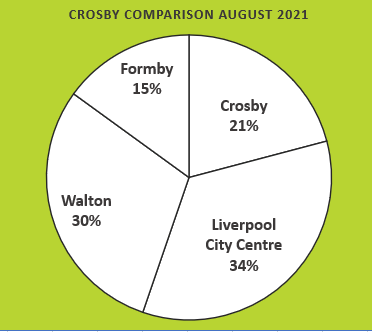 Crosby Crime Comparison August 2021